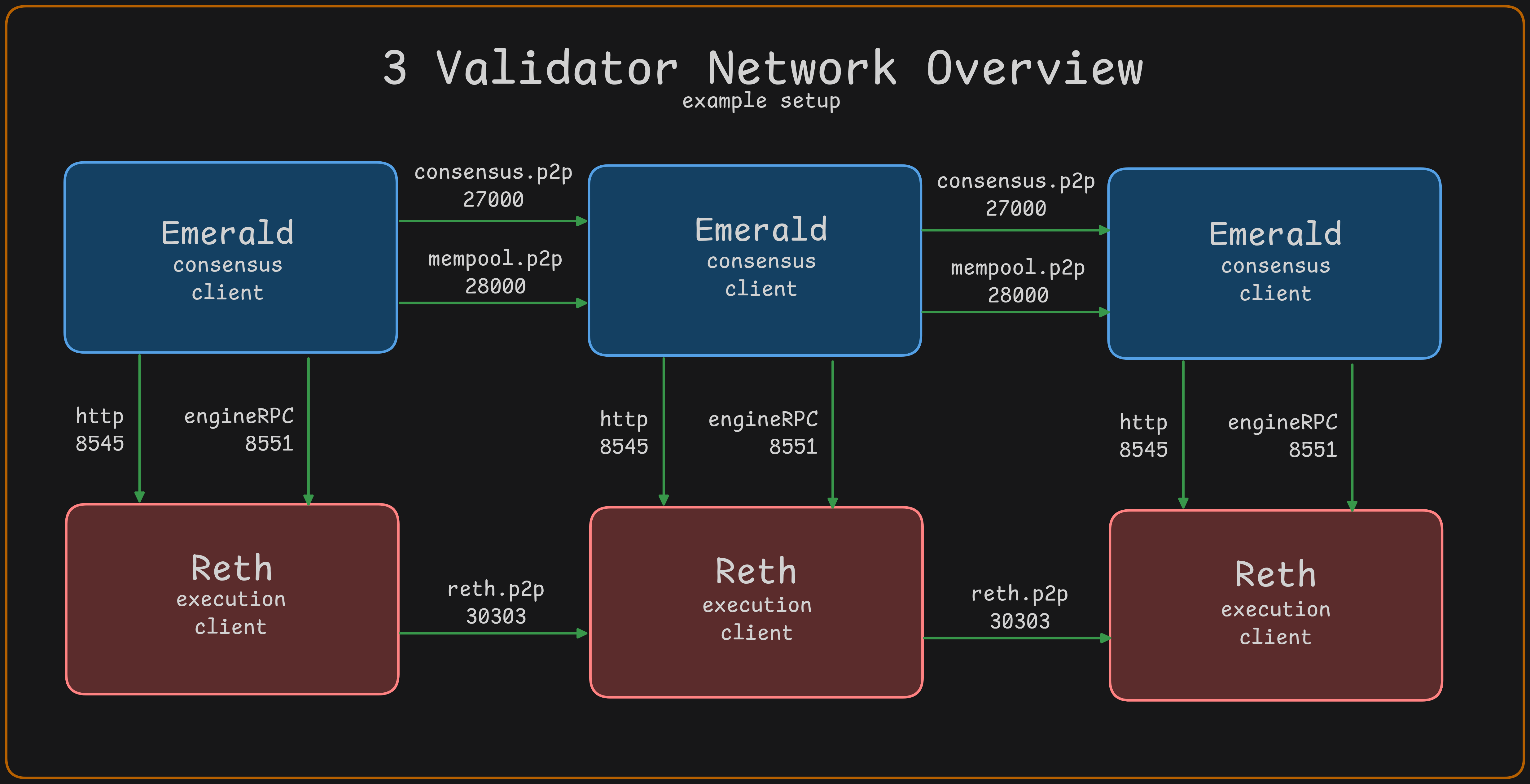 Network-Diagram